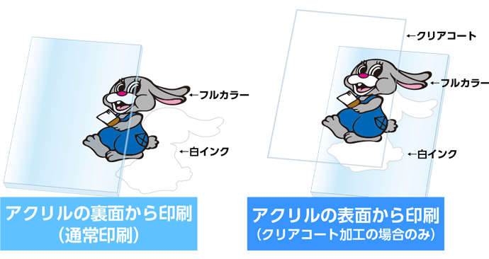 アクリルの表面印刷について2