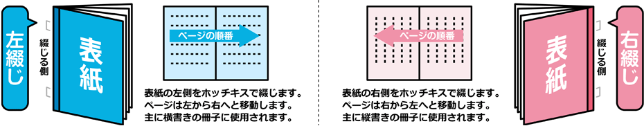 綴じ方向