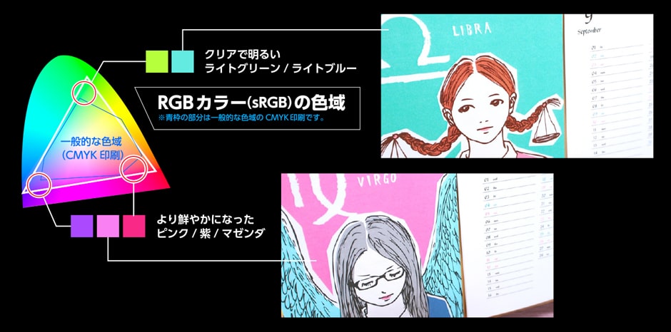 RGB印刷の色域