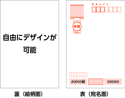 年賀はがきへの印刷について