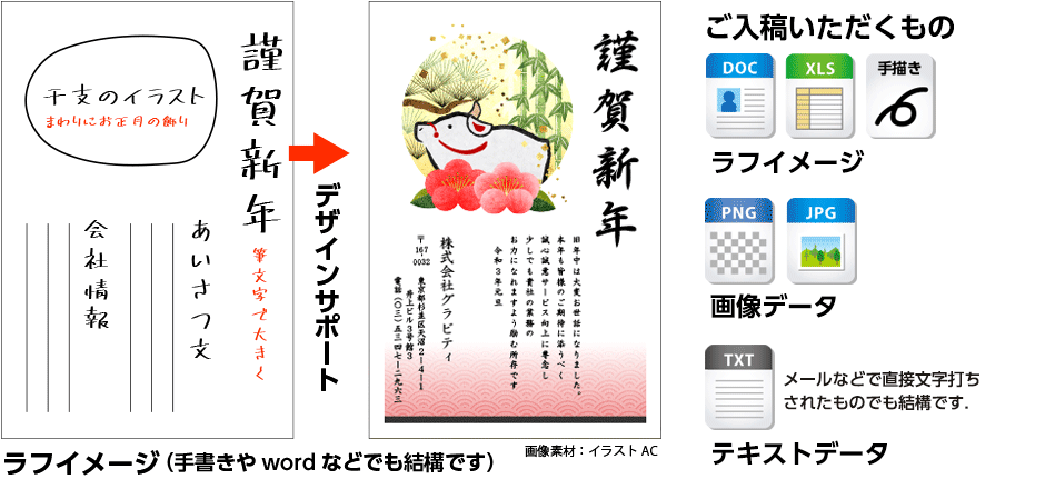 デザイン制作について