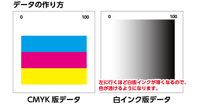 金タックの透過について