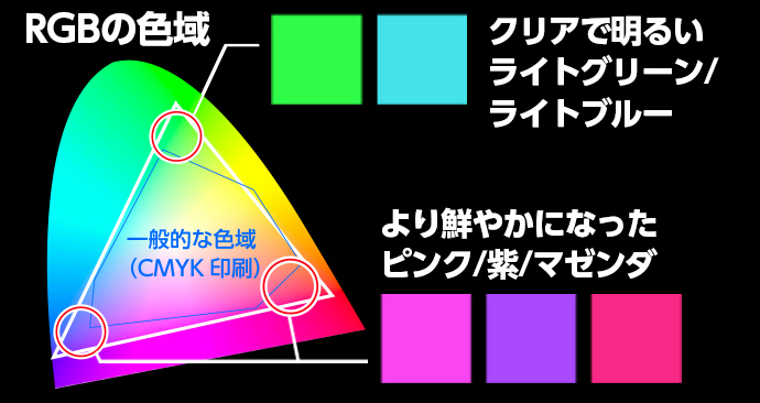RGBカラーチャート