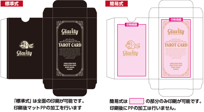 「標準式」「簡易式」の違い