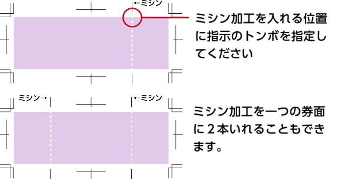 ミシン加工