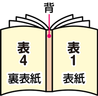 背幅について