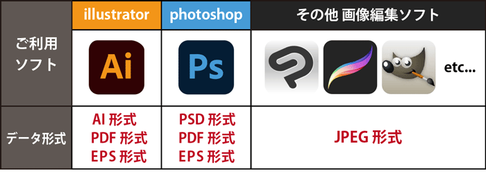 ご入稿の形式について