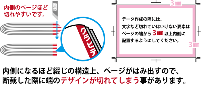 紙面の内側3mm以内にレイアウトしてください