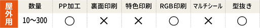 ステッカー情報