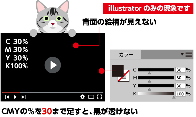  K100%（スミ）データを作る際の注意事項