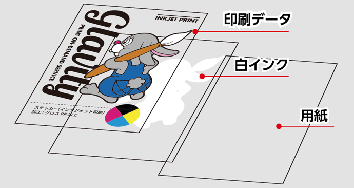 白インクデータの作り方_透明塩ビ
