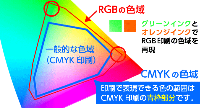 RGB印刷に対応