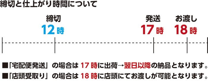 スケジュール