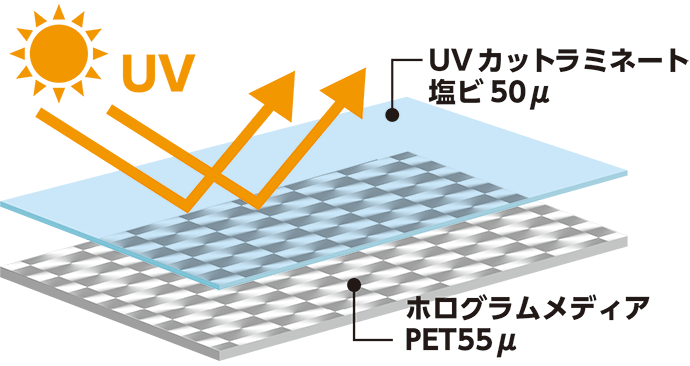 UVカットラミネート