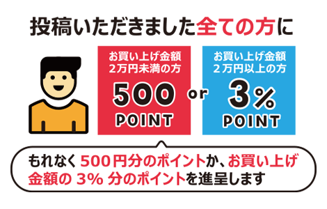 お客様の声投稿方法1