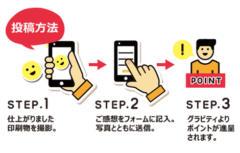 お客様の声投稿方法2