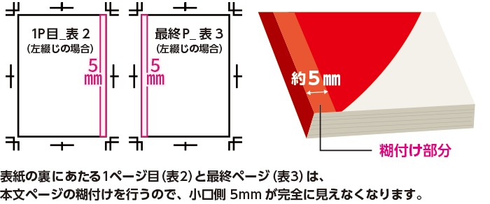 ノド側のレイアウトにご注意ください