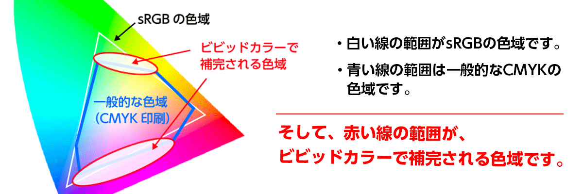 ビビッドカラーを知ってイラストを綺麗に魅せる グラビティならこんなことできるよlabo