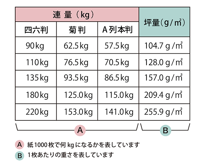 上質普通紙(共用紙)90kg白 B4 2000枚 - 3