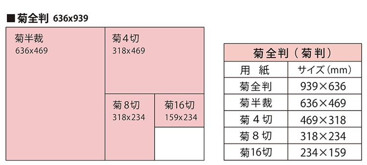 2年保証』 アルベルマットコート紙 6判 90kg T目 4連 8切より 271?×392? T目仕上げ 小数32000枚 